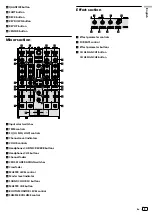 Предварительный просмотр 9 страницы PIONEER DJ DDJ-SX3 Operating Instructions Manual