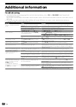 Preview for 22 page of PIONEER DJ DJM-250MK2 Operating Instructions Manual