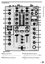 Preview for 5 page of PIONEER DJ DJM-450K Operating Instructions Manual