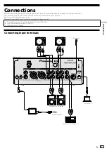 Preview for 7 page of PIONEER DJ DJM-450K Operating Instructions Manual