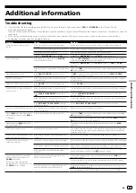 Preview for 25 page of PIONEER DJ DJM-450K Operating Instructions Manual