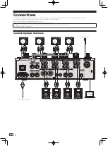 Preview for 10 page of PIONEER DJ DJM-750MK2 Operating Instructions Manual