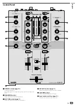 Preview for 7 page of PIONEER DJ DJM-S3 Operating Instructions Manual