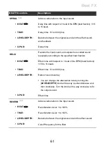 Preview for 61 page of PIONEER DJ DJM-V10-LF Manual