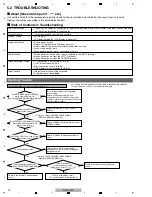 Preview for 14 page of PIONEER DJ DJS-1000 Service Manual