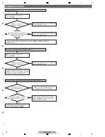 Preview for 16 page of PIONEER DJ DJS-1000 Service Manual