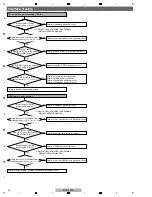 Preview for 20 page of PIONEER DJ DJS-1000 Service Manual