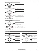 Preview for 21 page of PIONEER DJ DJS-1000 Service Manual