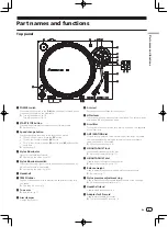 Предварительный просмотр 9 страницы PIONEER DJ PLX-500-K Operating Instructions Manual