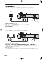 Предварительный просмотр 12 страницы PIONEER DJ PLX-500 Operating Instructions Manual