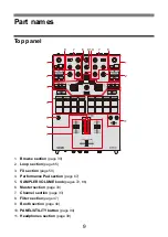 Предварительный просмотр 9 страницы PIONEER DJ Serato DJM-S7 Instruction Manual