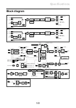 Предварительный просмотр 101 страницы PIONEER DJ Serato DJM-S7 Instruction Manual