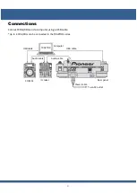 Предварительный просмотр 4 страницы PIONEER DJ TRAKTOR CDJ-2000nexus Connection Manual