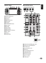 Preview for 7 page of PIONEER DJ XDJ-RR Operating Instructions, Quick Start Manual