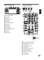 Preview for 21 page of PIONEER DJ XDJ-RR Operating Instructions, Quick Start Manual