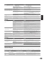 Preview for 45 page of PIONEER DJ XDJ-RR Operating Instructions, Quick Start Manual