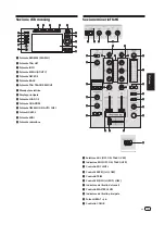 Preview for 53 page of PIONEER DJ XDJ-RR Operating Instructions, Quick Start Manual