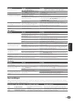 Preview for 75 page of PIONEER DJ XDJ-RR Operating Instructions, Quick Start Manual