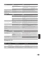 Preview for 107 page of PIONEER DJ XDJ-RR Operating Instructions, Quick Start Manual