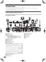 Preview for 10 page of PIONEER DJ XDJ-RX2 Operating Instructions Manual