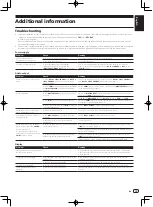 Preview for 15 page of PIONEER DJ XDJ-RX2 Operating Instructions Manual