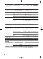 Preview for 16 page of PIONEER DJ XDJ-RX2 Operating Instructions Manual