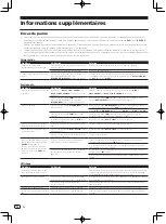 Preview for 32 page of PIONEER DJ XDJ-RX2 Operating Instructions Manual