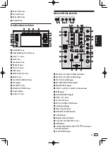 Preview for 41 page of PIONEER DJ XDJ-RX2 Operating Instructions Manual