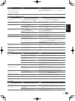 Preview for 49 page of PIONEER DJ XDJ-RX2 Operating Instructions Manual