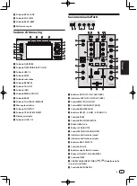 Preview for 57 page of PIONEER DJ XDJ-RX2 Operating Instructions Manual