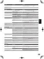 Preview for 65 page of PIONEER DJ XDJ-RX2 Operating Instructions Manual