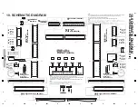 Preview for 5 page of PIONEER DJ XDJ-XZ Service Manual