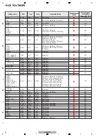 Preview for 74 page of PIONEER DJ XDJ-XZ Service Manual