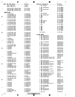 Preview for 110 page of PIONEER DJ XDJ-XZ Service Manual