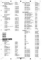 Preview for 112 page of PIONEER DJ XDJ-XZ Service Manual