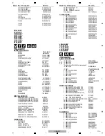 Preview for 115 page of PIONEER DJ XDJ-XZ Service Manual