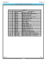 Предварительный просмотр 35 страницы Pioneer Eclipse 250ST1218 Operator'S Manual