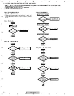 Предварительный просмотр 124 страницы Pioneer 1014TX-K - THX Select A/V Receiver Service Manual