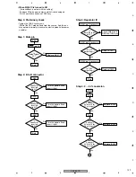 Предварительный просмотр 129 страницы Pioneer 1014TX-K - THX Select A/V Receiver Service Manual