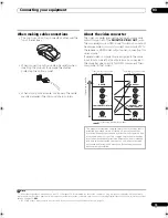 Предварительный просмотр 15 страницы Pioneer 1018AH-K - VSX AV Receiver Operating Instructions Manual