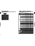 Preview for 17 page of Pioneer 1410HD Operating Instructions Manual