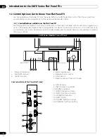 Предварительный просмотр 8 страницы Pioneer 151FD - PRO - 60" Plasma TV Operating Instructions Manual