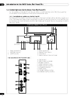 Preview for 8 page of Pioneer 151FD - PRO - 60" Plasma TV Operating Instructions Manual