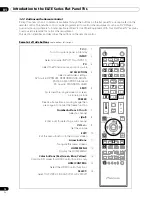 Preview for 12 page of Pioneer 151FD - PRO - 60" Plasma TV Operating Instructions Manual