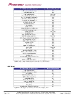 Preview for 2 page of Pioneer 215D - DVR - Disk Drive Manual