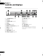 Preview for 16 page of Pioneer 310-K - DV DVD Player Operating Instructions Manual