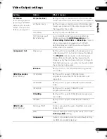 Preview for 37 page of Pioneer 310-K - DV DVD Player Operating Instructions Manual