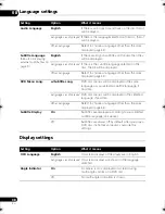 Preview for 38 page of Pioneer 310-K - DV DVD Player Operating Instructions Manual