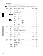 Preview for 91 page of Pioneer 3325A Operating Instructions Manual