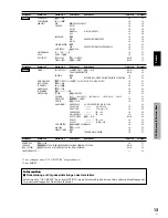 Preview for 92 page of Pioneer 3325A Operating Instructions Manual